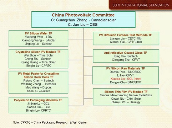 濾光片 SEMI標(biāo)準(zhǔn)