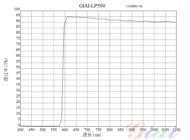 LP590長波通濾光片 LP590長波通濾光片