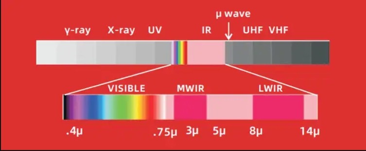 濾光片在紅外光學領(lǐng)域的應(yīng)用與科普 濾光片在紅外光學領(lǐng)域的應(yīng)用與科普