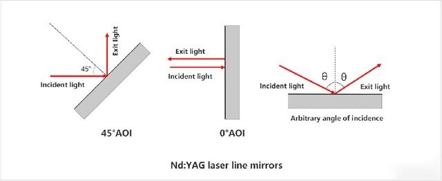 激光線反射鏡 激光線反射鏡