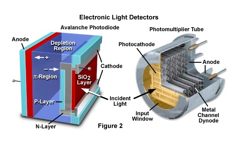 光電二極管在通信傳感濾光片應(yīng)用 光電二極管在通信傳感濾光片應(yīng)用