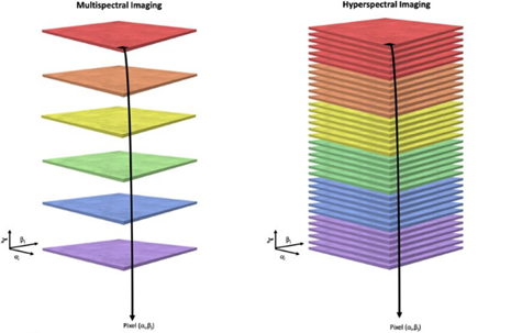 光譜成像分辨率示意圖 光譜成像分辨率示意圖