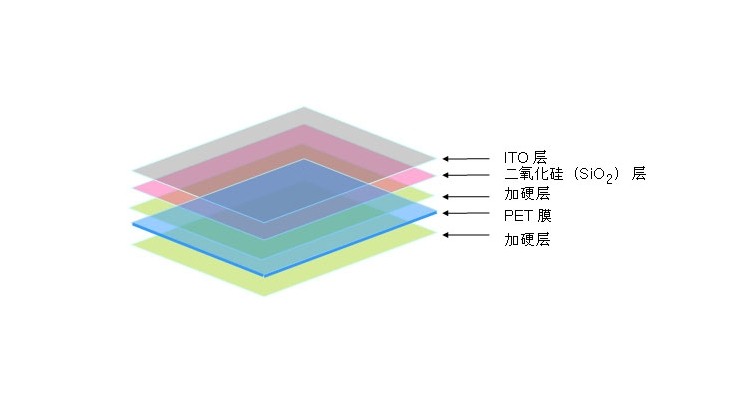 濾光片 濾光片膜層結(jié)構(gòu)效果圖
