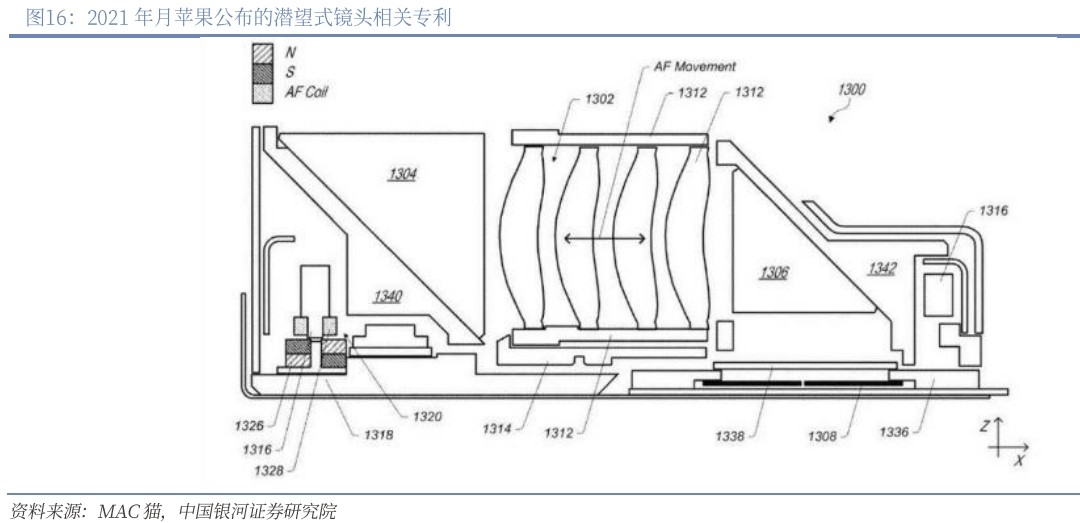 濾光片 2021 年月蘋果公布的潛望式鏡頭相關(guān)專利
