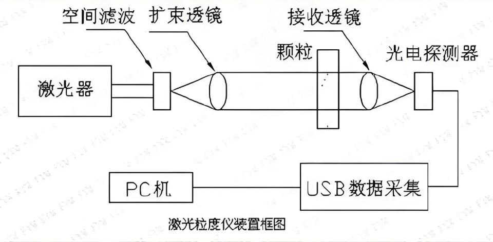 濾光片 激光粒度儀原理