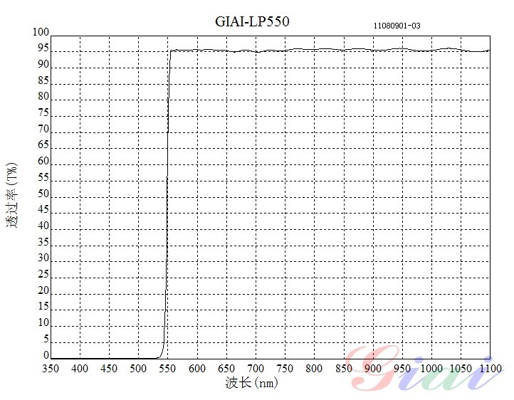 LP550長(zhǎng)波通濾光片光譜 LP550長(zhǎng)波通濾光片光譜