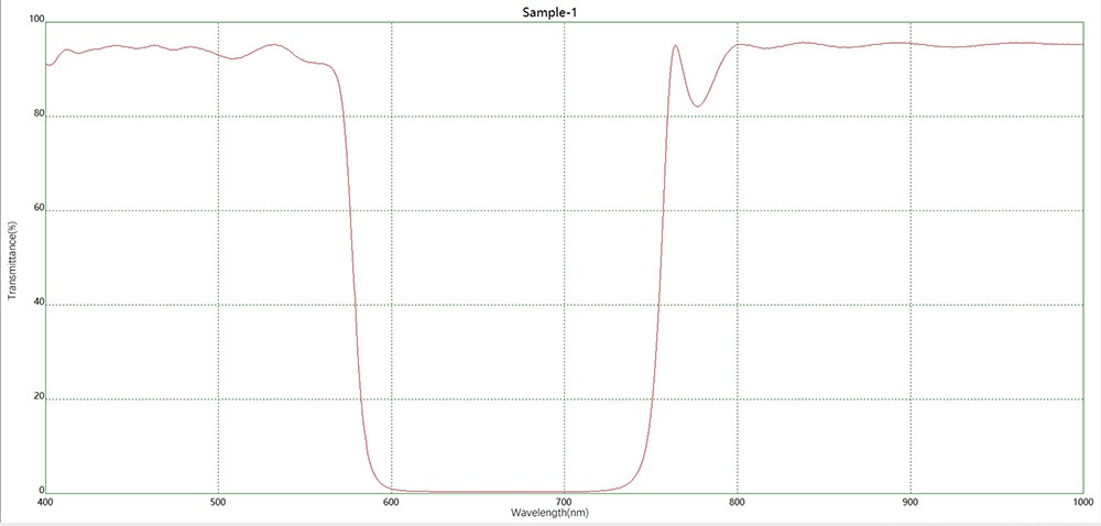 紅橙光防護(hù)680負(fù)性濾光片