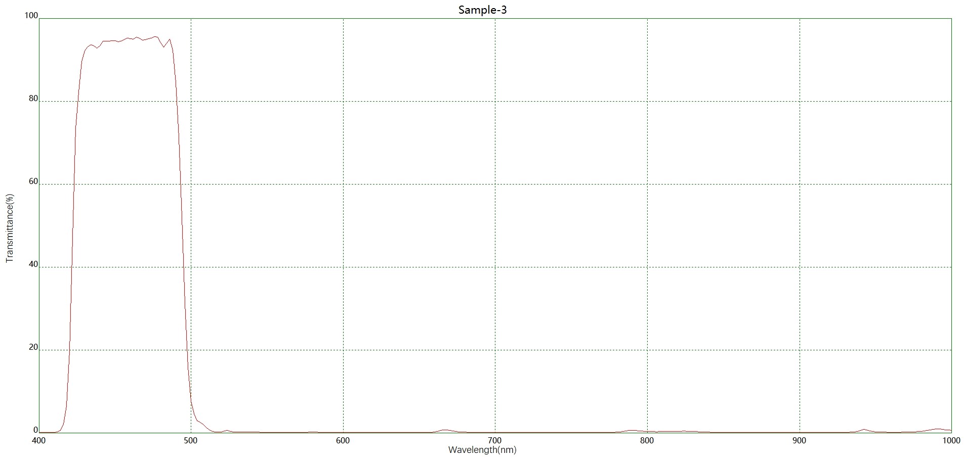 藍(lán)光激發(fā)BP462帶通濾光片