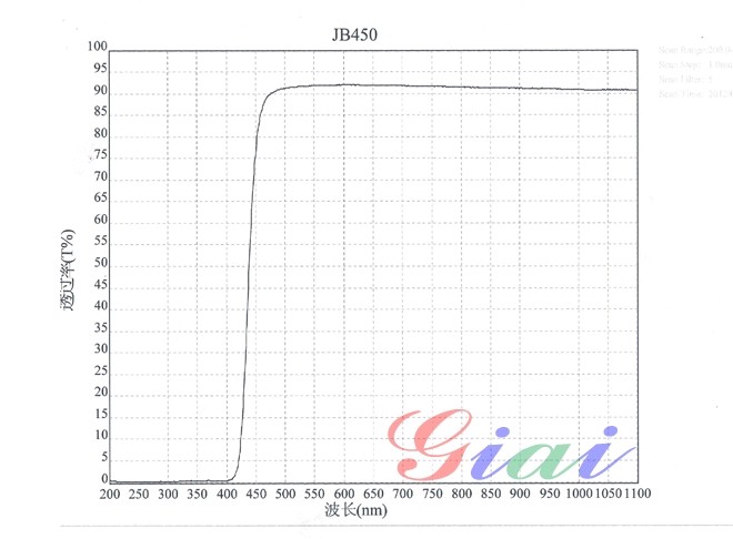 JB450黃色玻璃光譜圖
