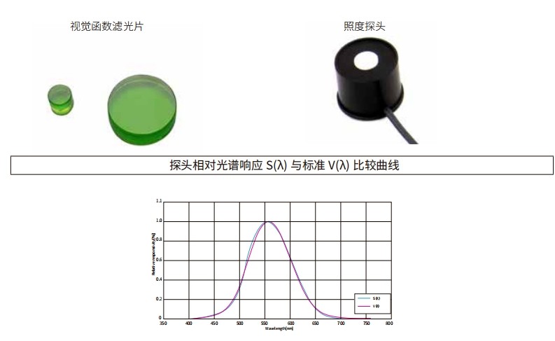 什么是視覺函數(shù)濾光片？有哪些作用及應用？