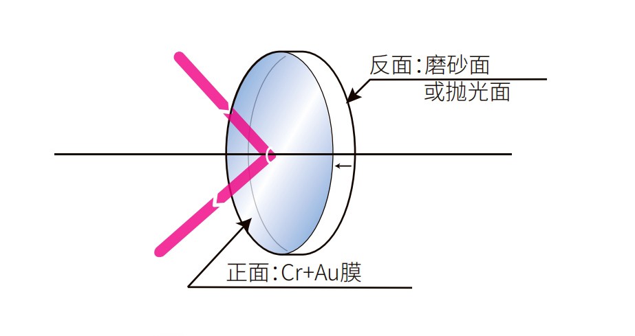 濾光片 鍍金反射鏡光學結(jié)構(gòu)圖