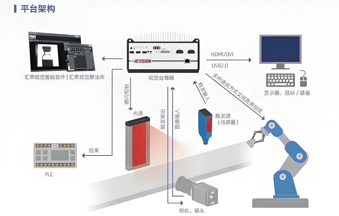 濾光片 機器視覺結(jié)構(gòu)圖