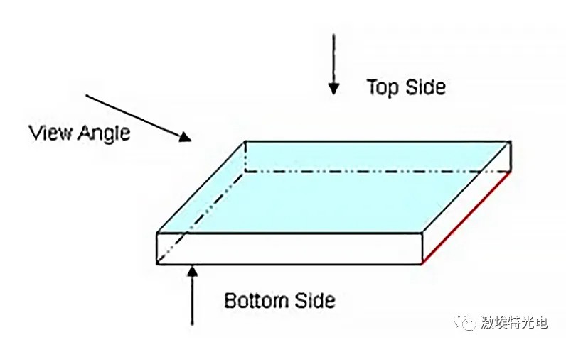 如何分辨濾光片的鍍膜面？