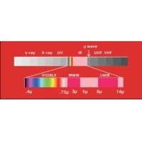 濾光片在紅外光學領域的應用與科普