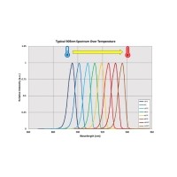 溫度漂移對濾光片有哪些影響？如何控制？