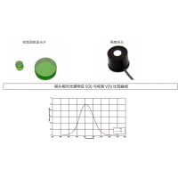 什么是視覺函數(shù)濾光片？有哪些作用及應(yīng)用？